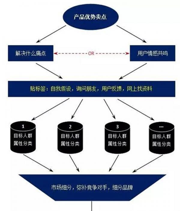 現(xiàn)在如何推廣品牌？具體有哪些步驟呢？