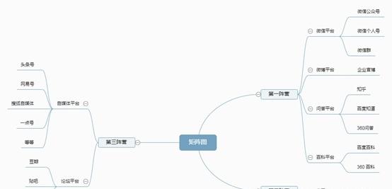 現(xiàn)在如何推廣品牌？具體有哪些步驟呢？