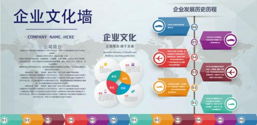 企業(yè)文化包括哪些內(nèi)容？企業(yè)文化設(shè)計的要點是什么？