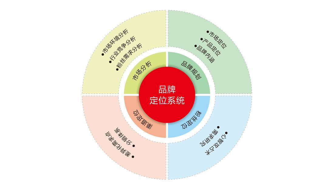 如何尋找知名品牌策劃公司？為什么要做品牌策劃？