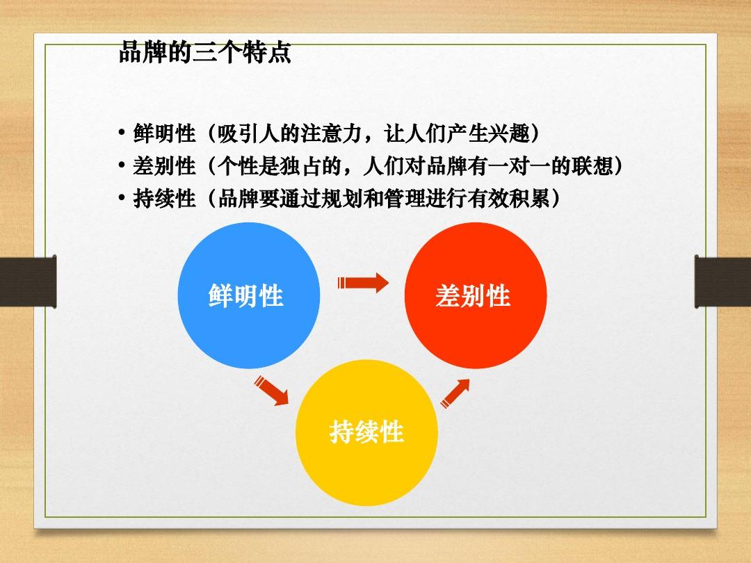 vi設(shè)計(jì)有哪些要點(diǎn)？品牌發(fā)展規(guī)劃有哪些要點(diǎn)？