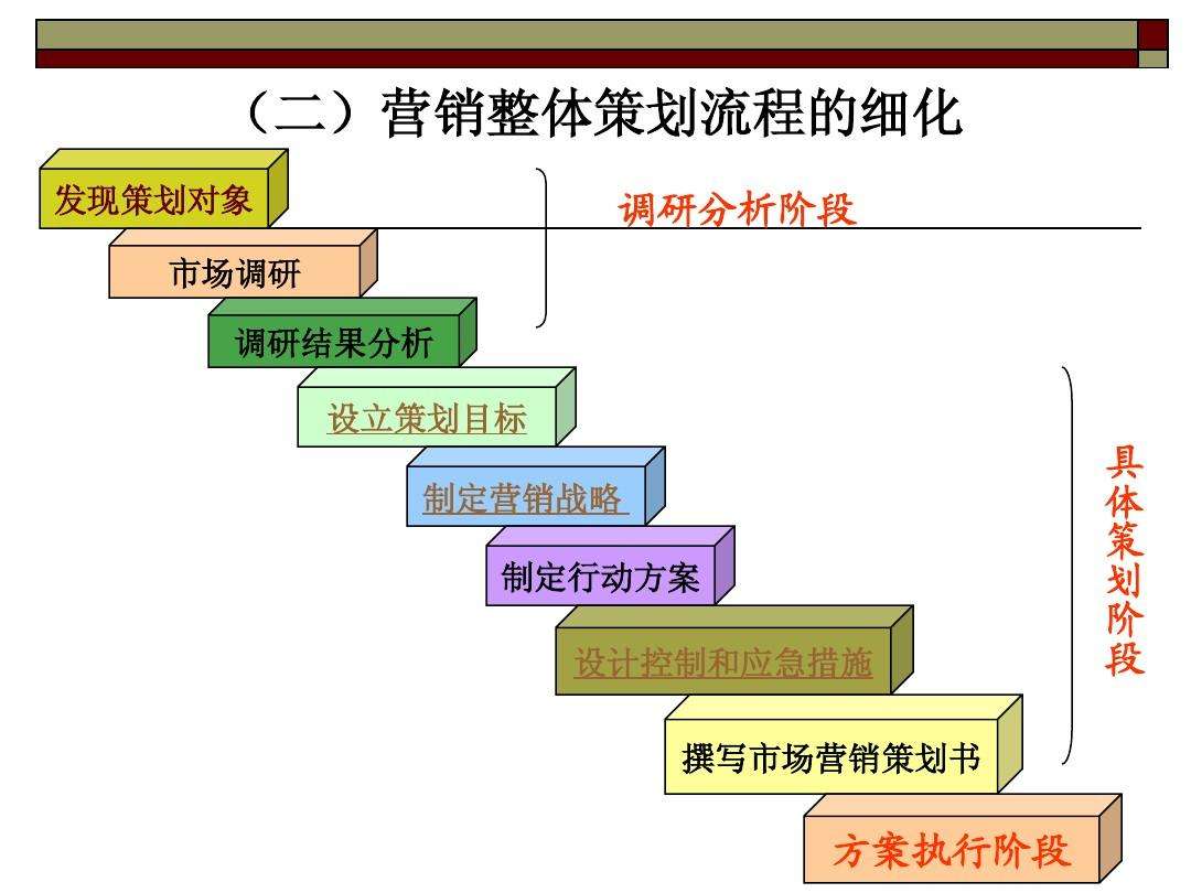 昆明營銷策劃公司哪個(gè)比較好？營銷策劃包括哪些內(nèi)容？